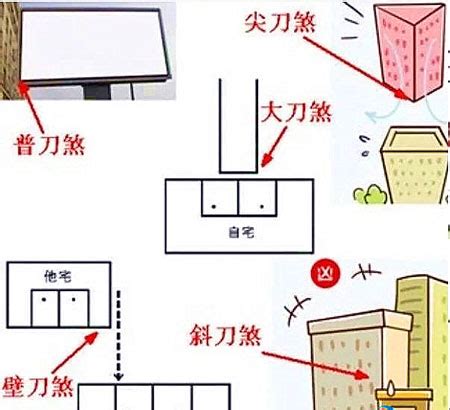 壁刀煞的影響